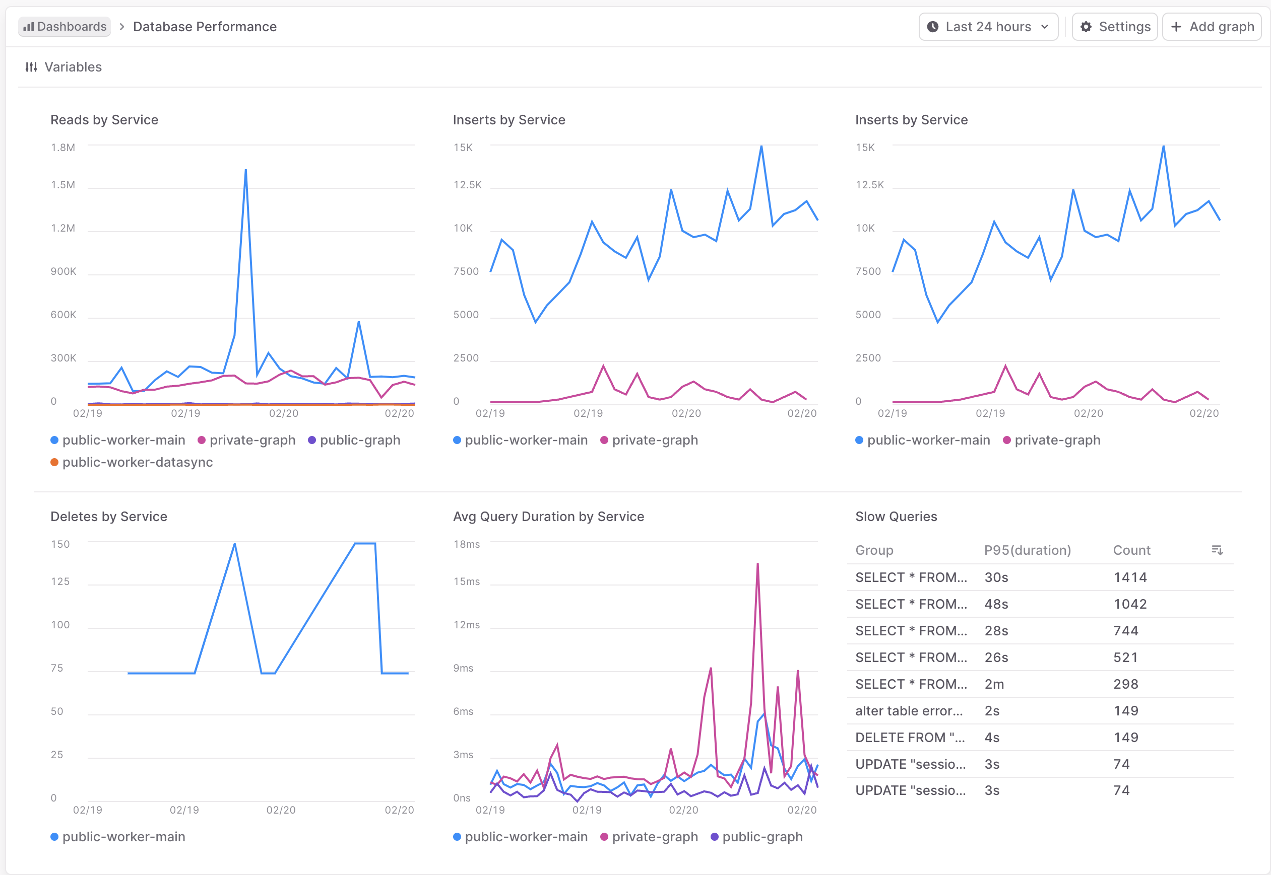 GORM Dashboard